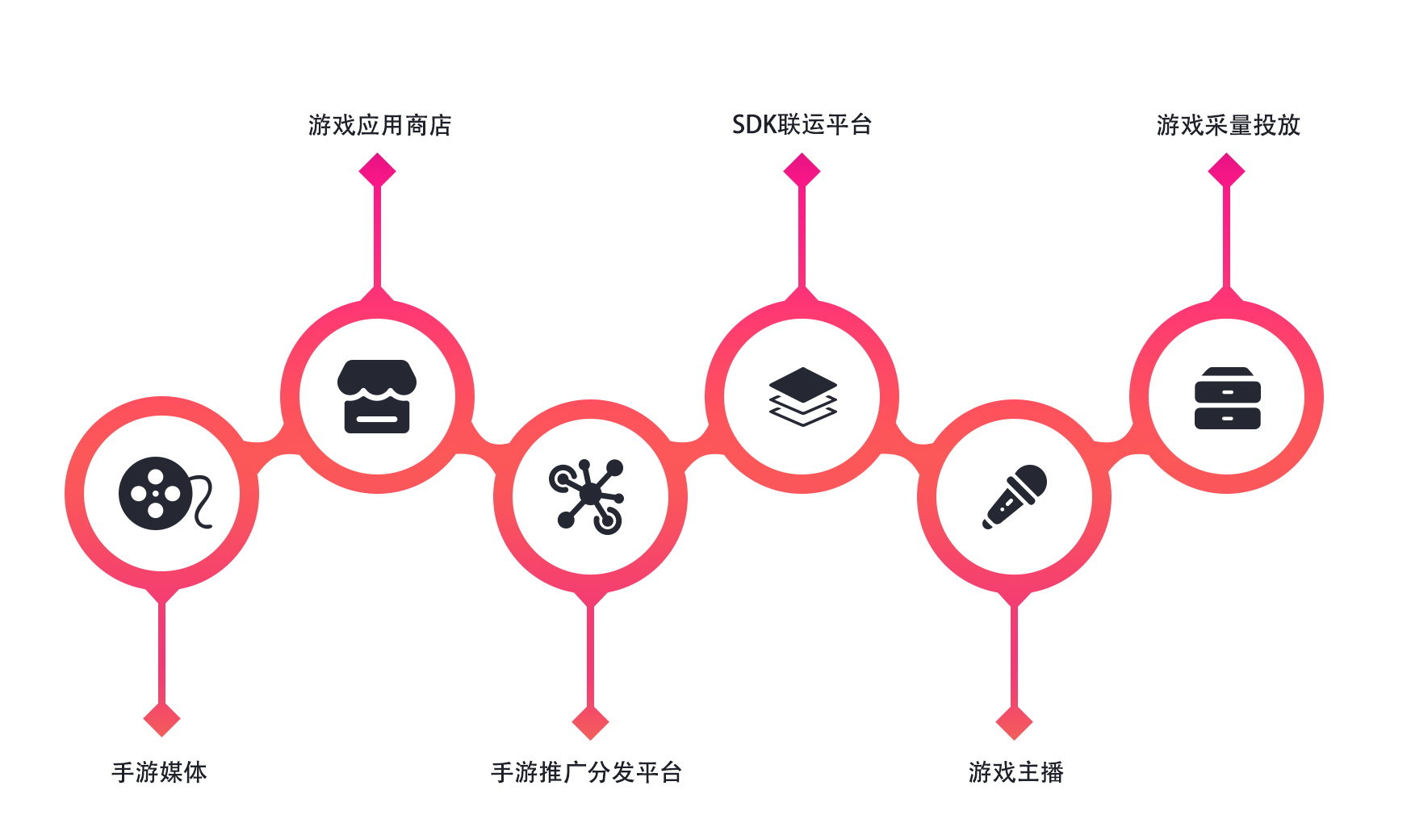 ������ʱ�������ǲ������й����ٷ���վ